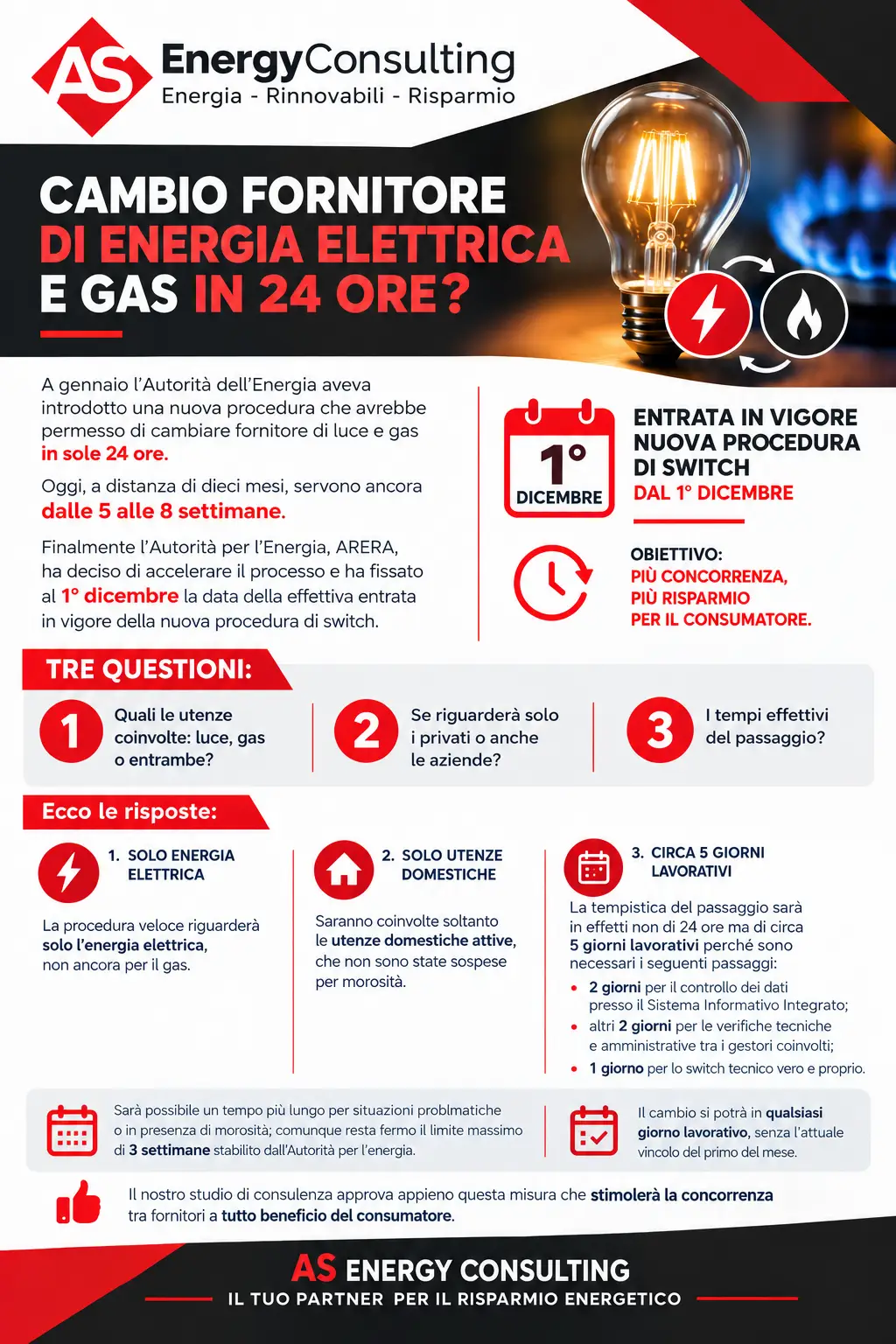Infografica nuova procedura di switch energia elettrica ARERA